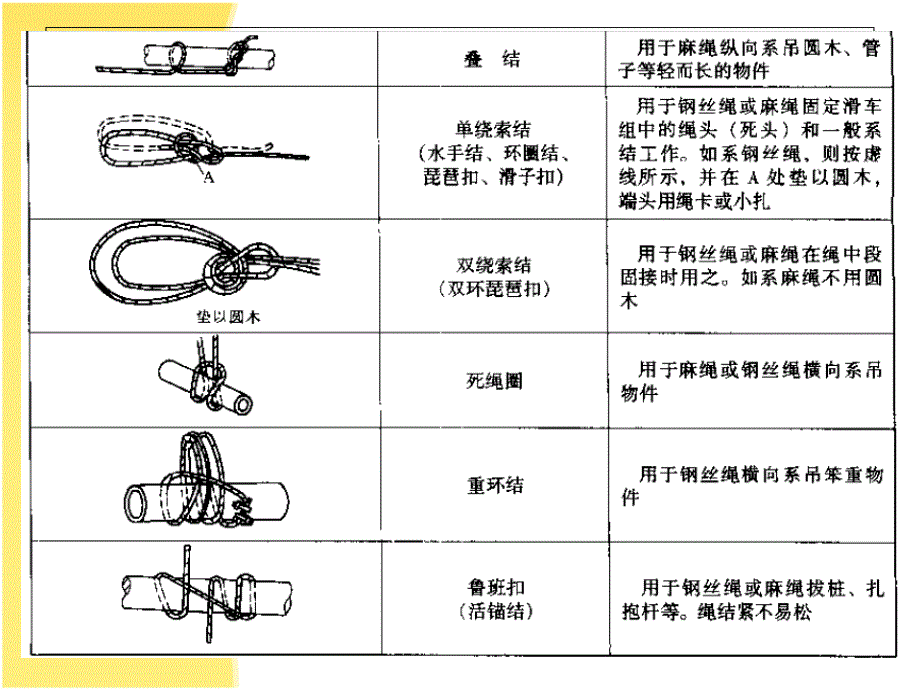 钢结构的安装_第4页