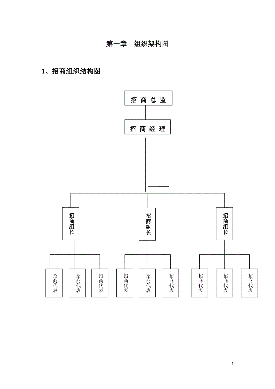 山西大区 招商计划_第4页