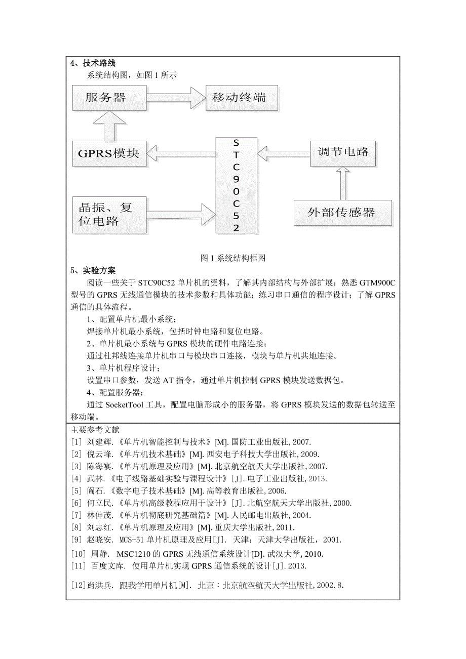 基于GPRS的无线通信系统的设计 开题报告书_第5页