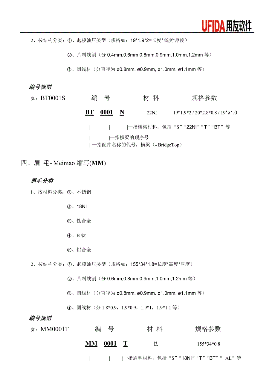 用友ERP编码规则-眼镜物料编号规则_第4页