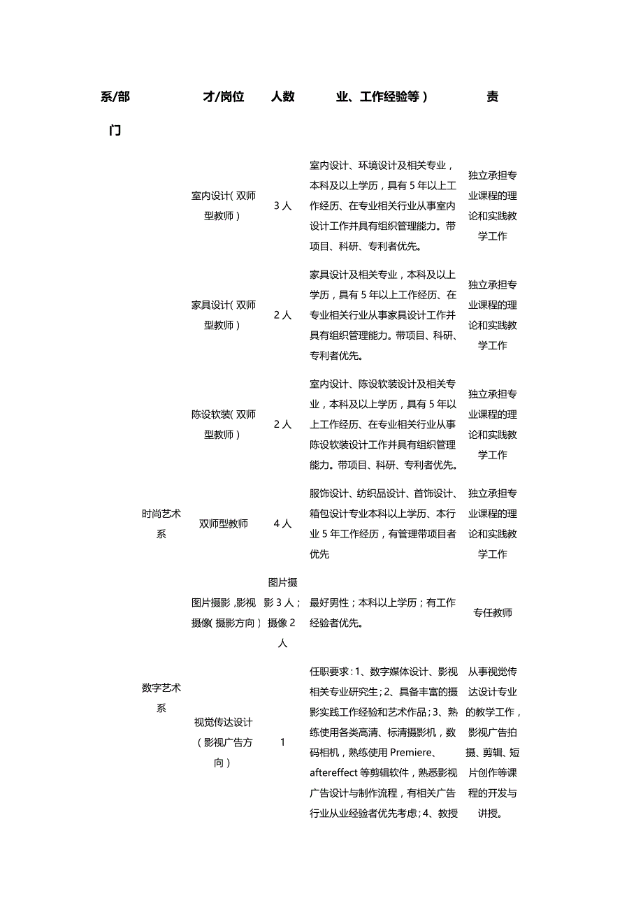 学四川文化艺术学院招聘计划_第3页