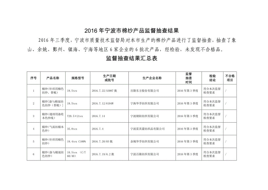 宁波市棉纱产品监督抽查结果_第1页