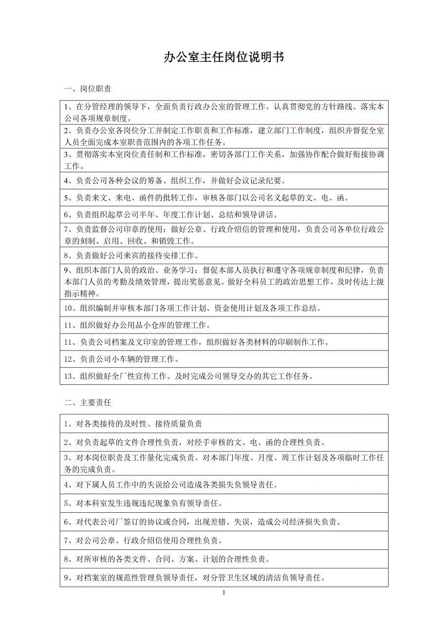 办公室主任岗位说明书与月度绩效指标_第1页