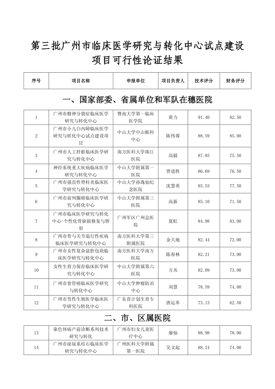 项目可行性论证结果_第1页