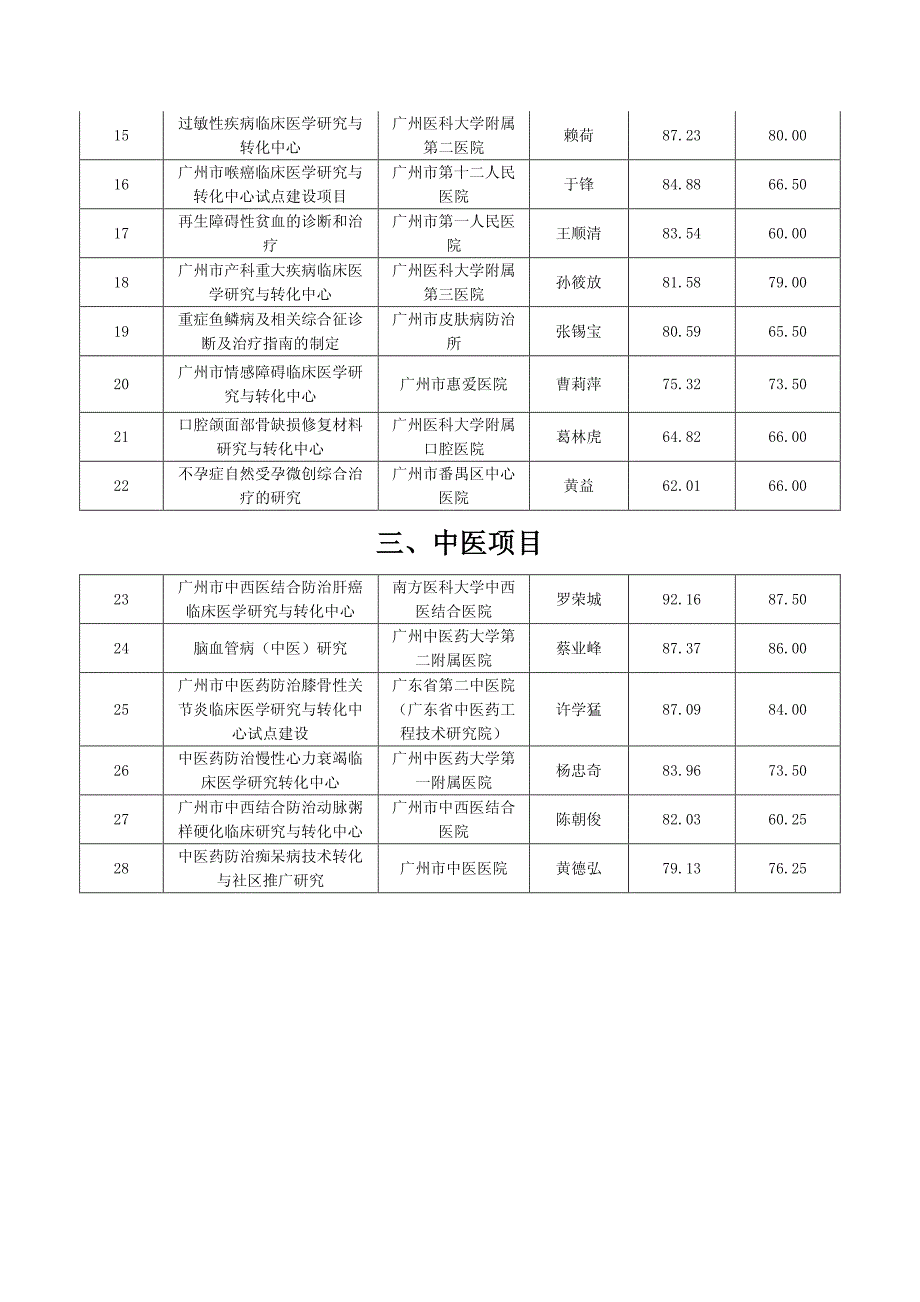 项目可行性论证结果_第2页