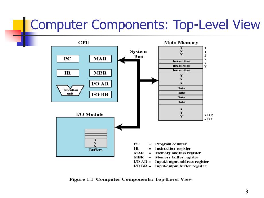 操作系统第一章 计算机系统概述_第3页