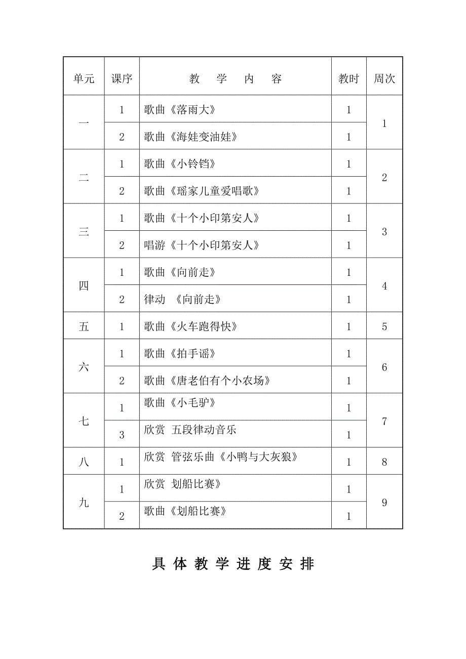 2018春花城版音乐一年级下册教学计划_第5页