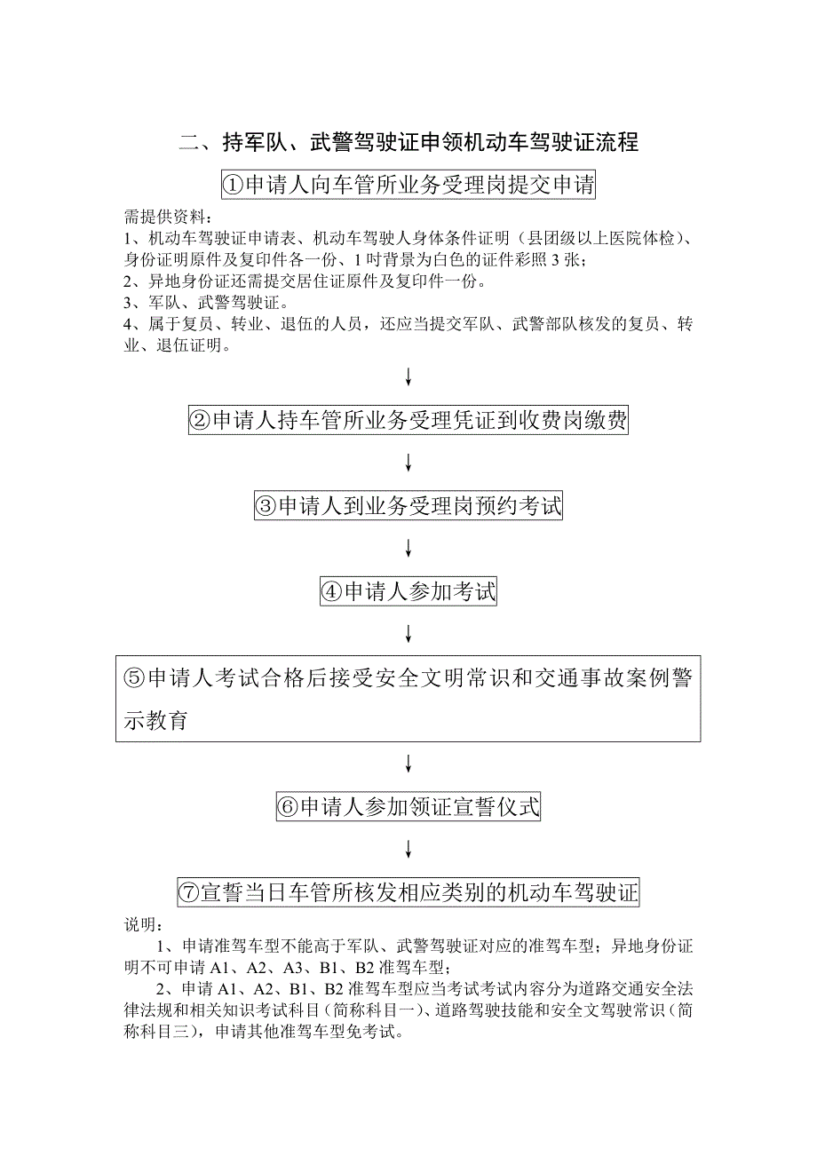 项目23机动车驾驶证核发流程_第3页