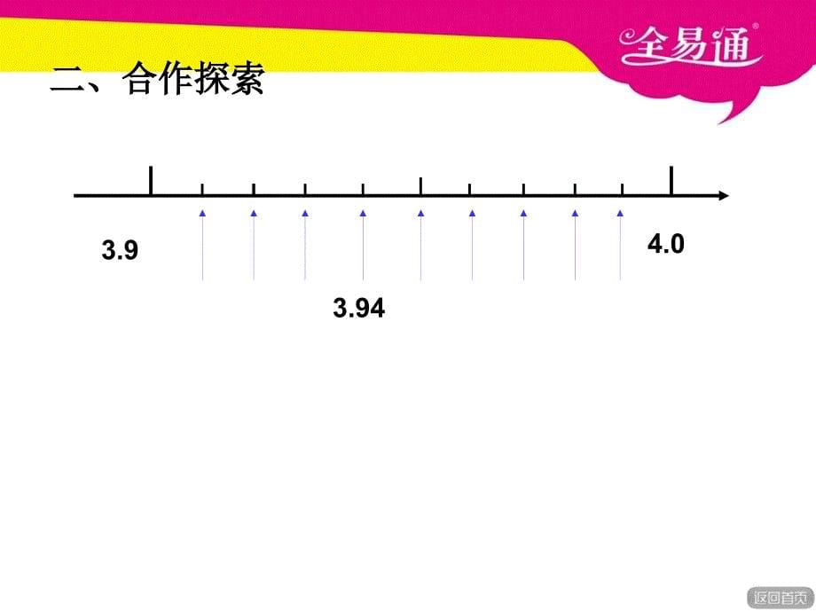 部编青岛版四年级数学下册-（第一课时）求小数的近似数-（精品专供）_第5页