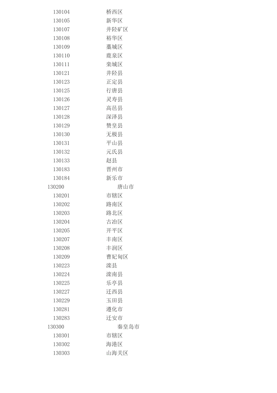 全国地区代码_第2页