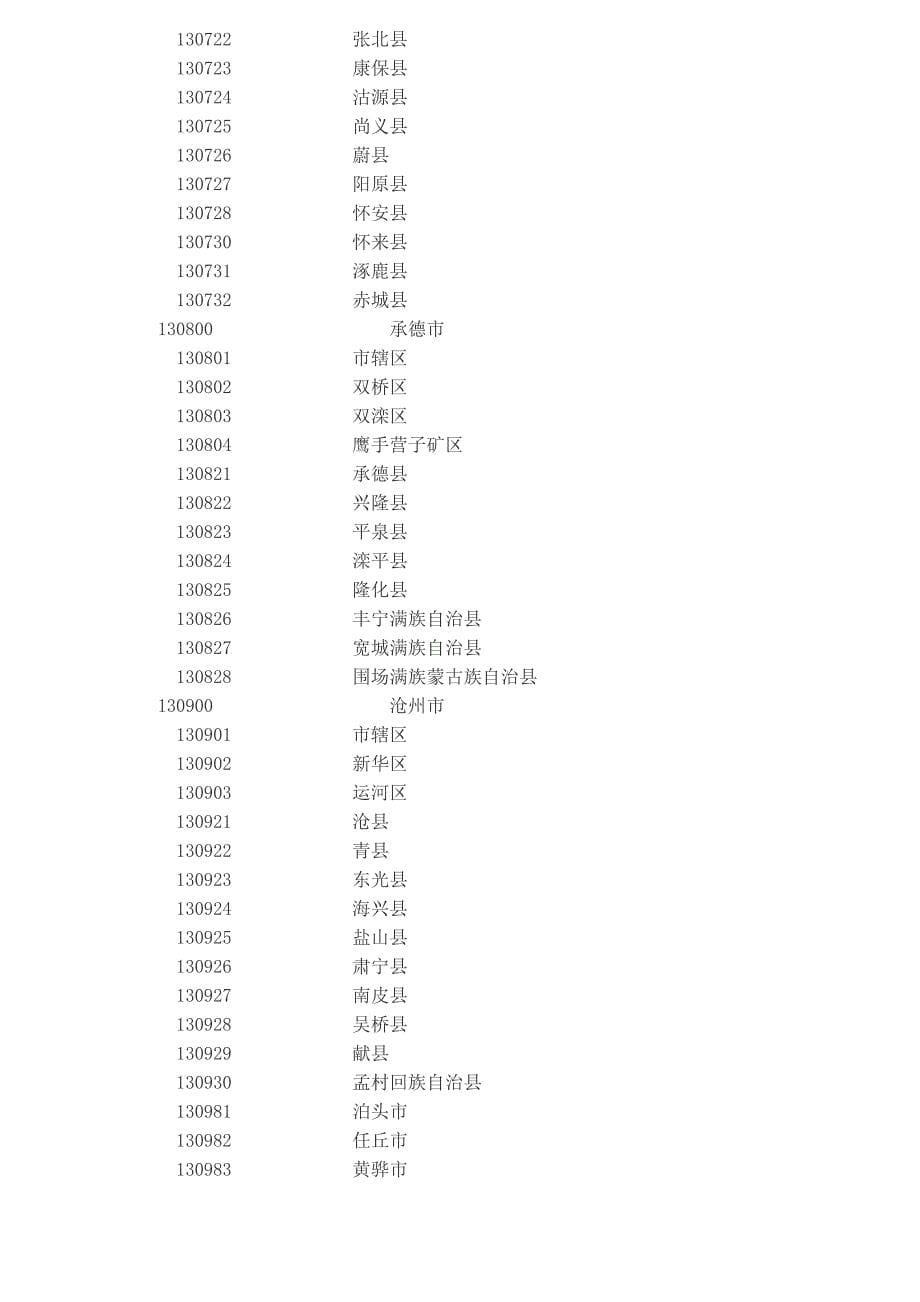 全国地区代码_第5页