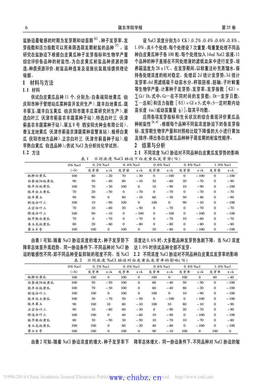 NaCl胁迫对不同品种白皮黄瓜种子发芽特性的影响_第2页