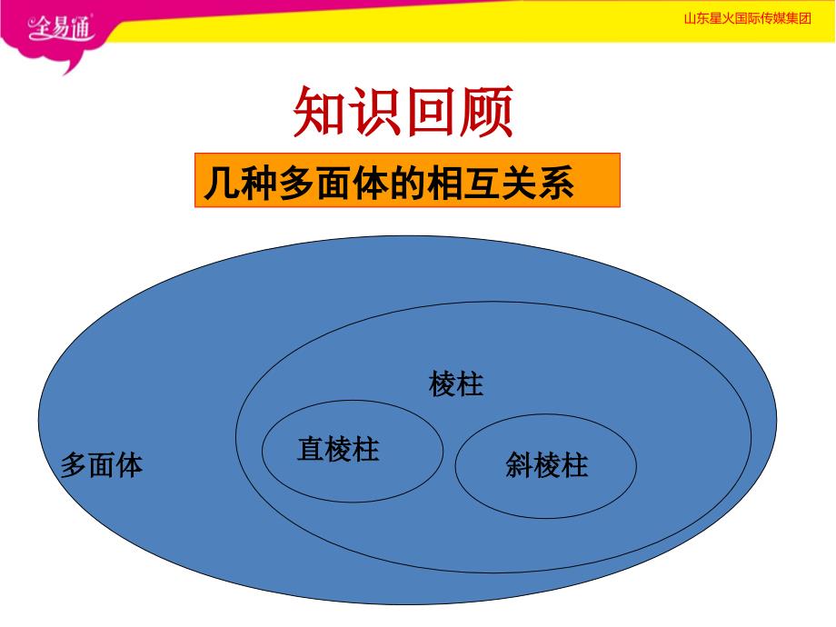 部编青岛版初中数学九年级下册--7.2直棱柱的侧面展开图（2）--（精品专供）_第3页