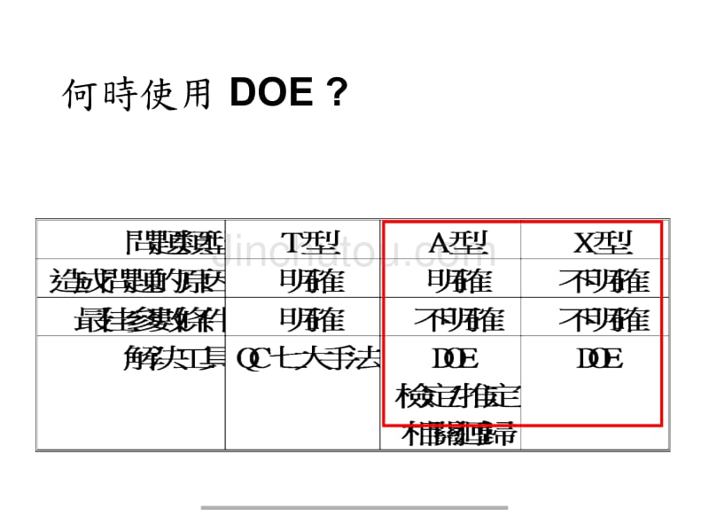 DOE-教育訓練講義_第5页