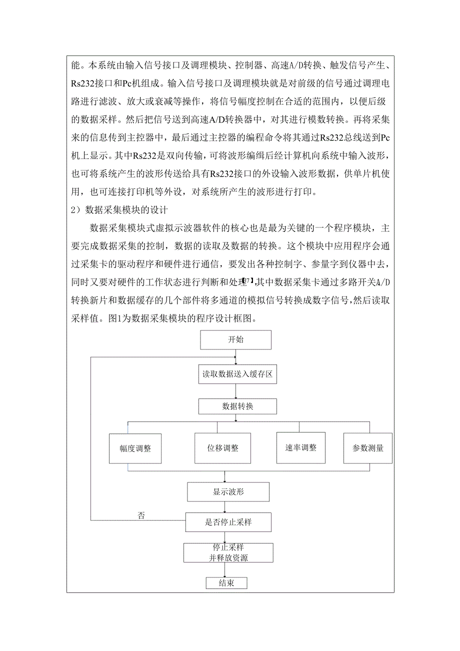 基于LABVIEW虚拟示波器的设计开题报告_第4页