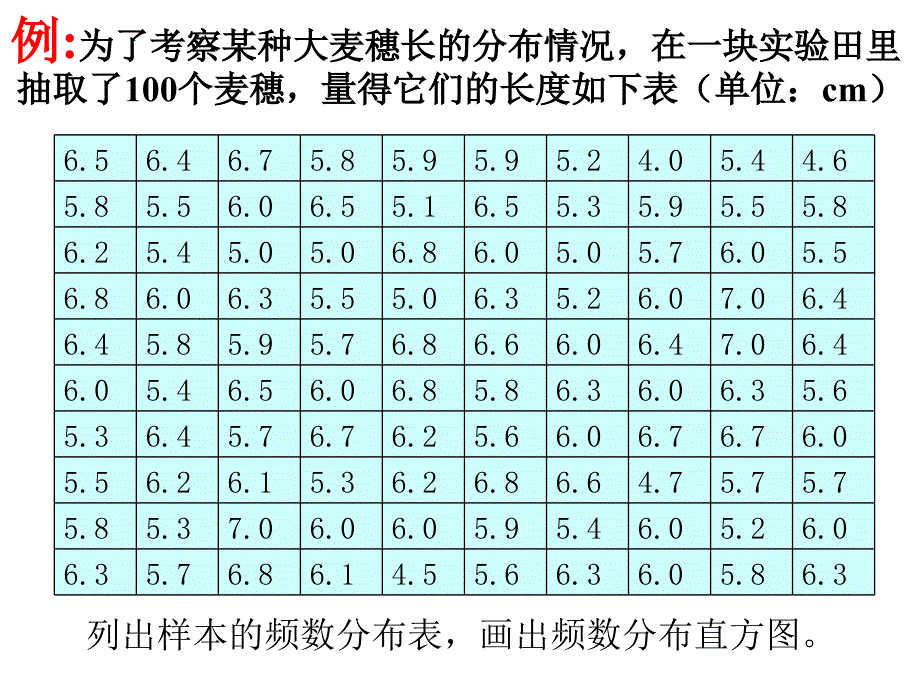 【中学数学】10.2直方图(第2课时)课件ppt邹平实验中学七年级下_第2页