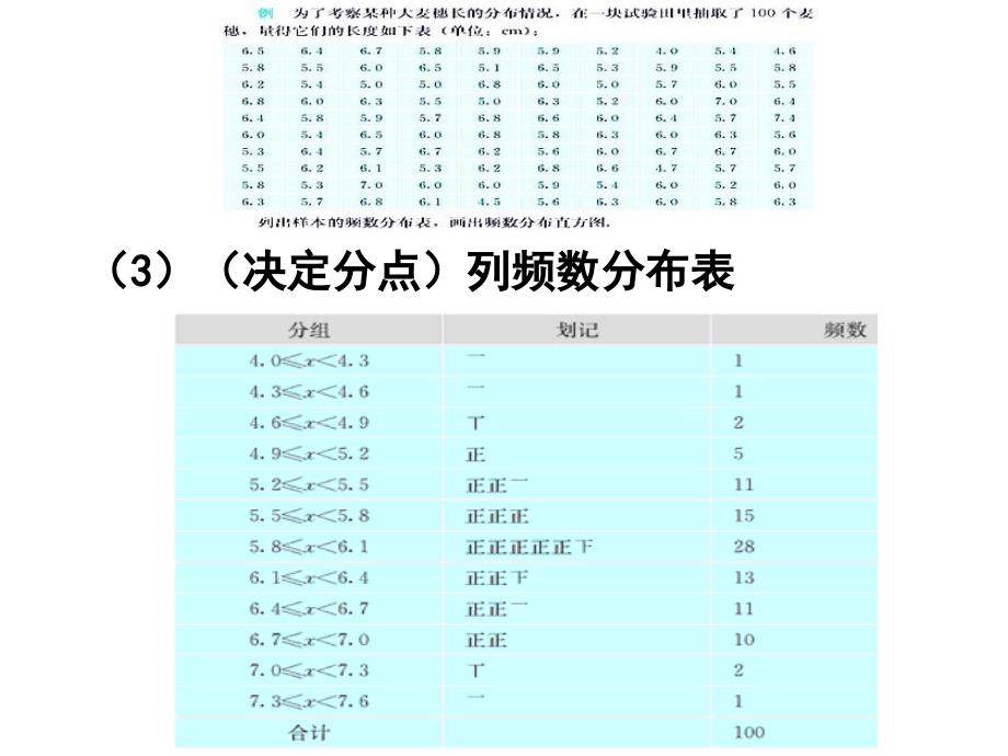 【中学数学】10.2直方图(第2课时)课件ppt邹平实验中学七年级下_第4页