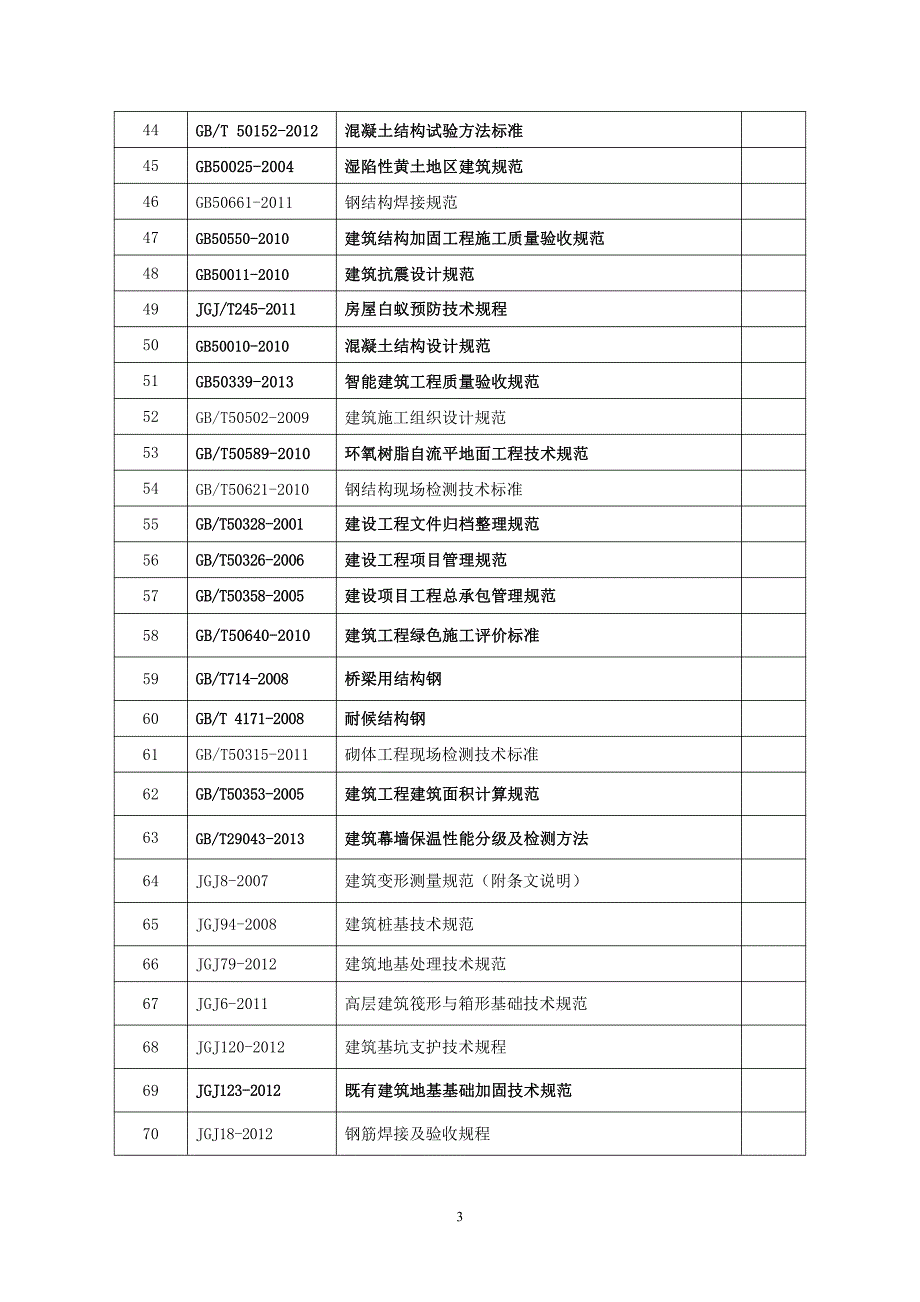 项目管理部适用法律 法规 规章 标准目 (2014 3 12)_第3页