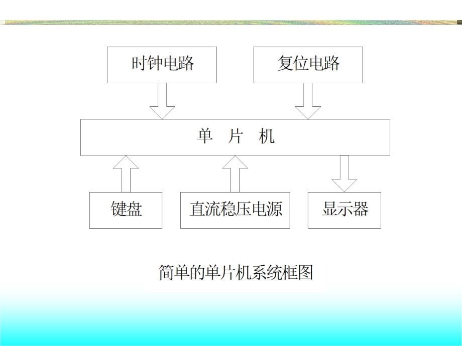 计算机课件 第一章51单片机的硬件结构(本科)_第5页