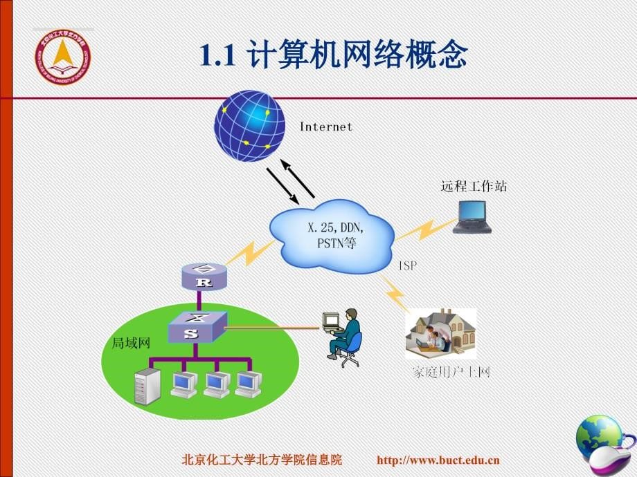 大学计算机课件第01讲 计算机网络概述_第5页