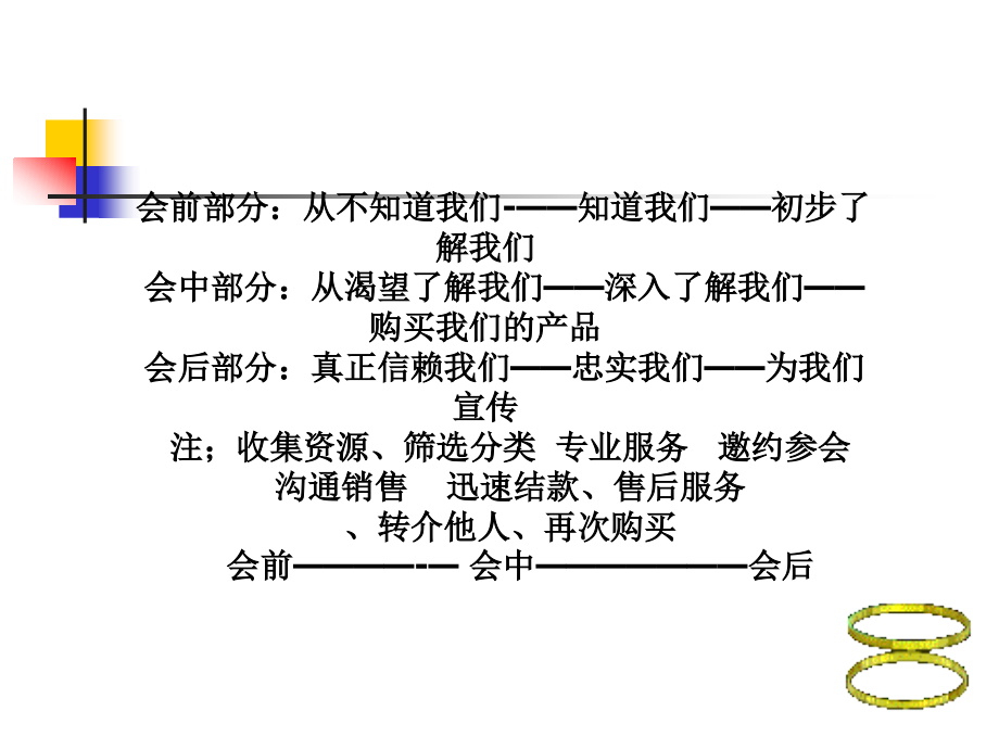 会议营销实战手册_第3页