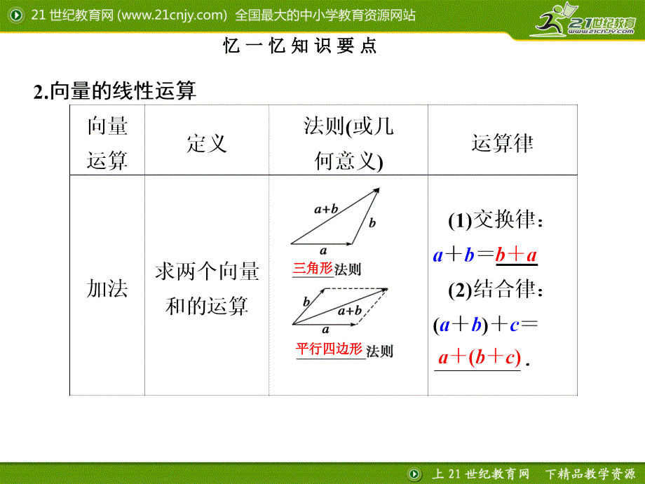 高考数学一轮复习讲义：第五章_5.1_平面向量的概念及线性运算2013届_第4页