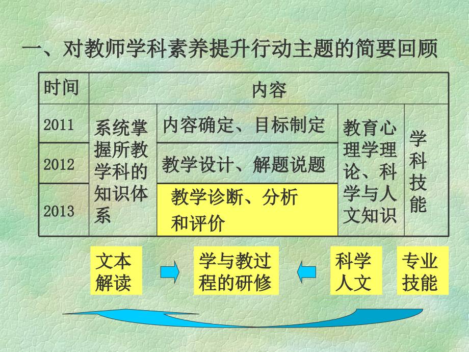 学年初中科学学科素养主题和考核形式解读_第3页