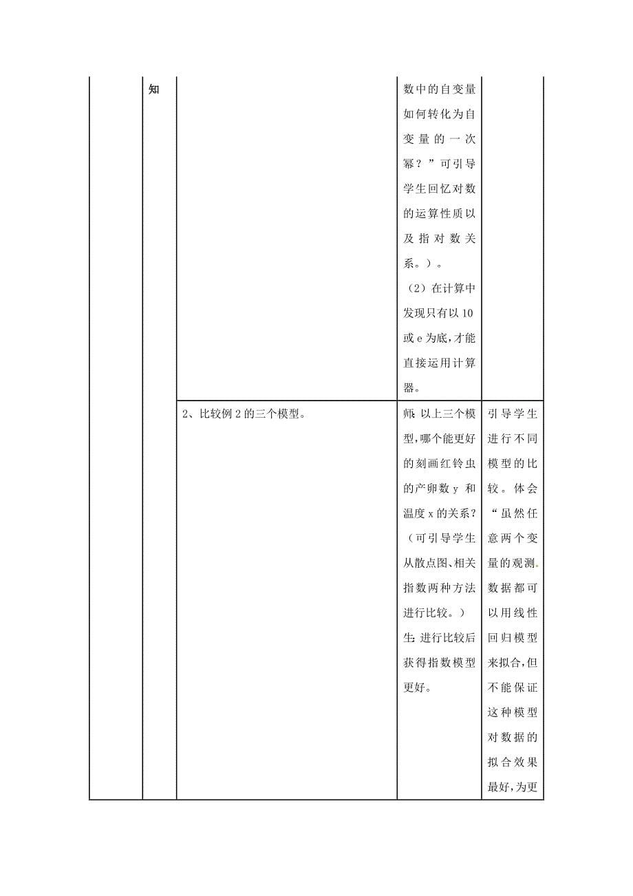 人教B版选修2-3高中数学3.2《回归分析》word教案1_第5页