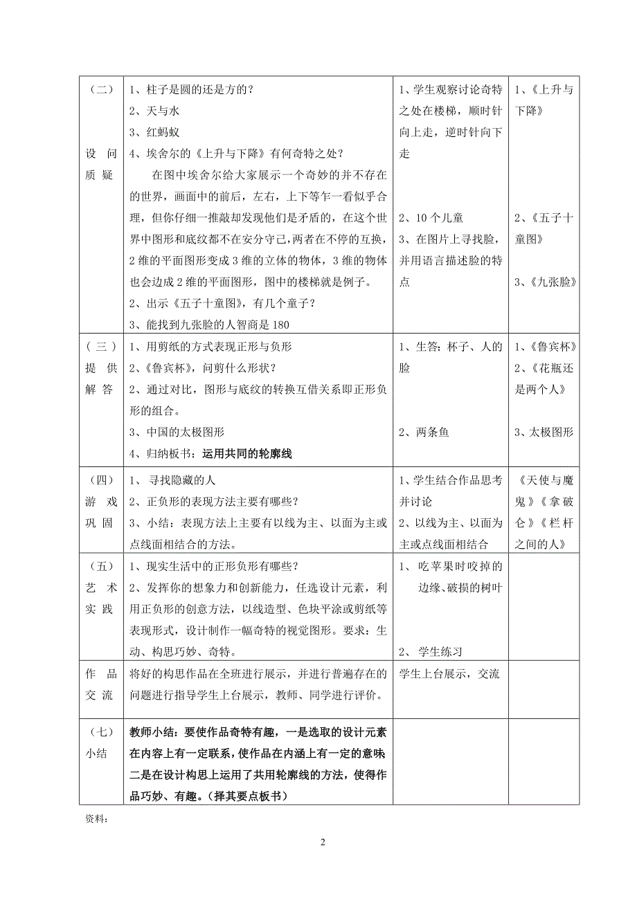 奇特的视觉图形正形和负形教学设计_第2页