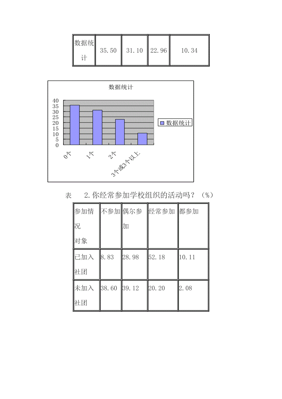 研究性学习课题研究报告_第4页