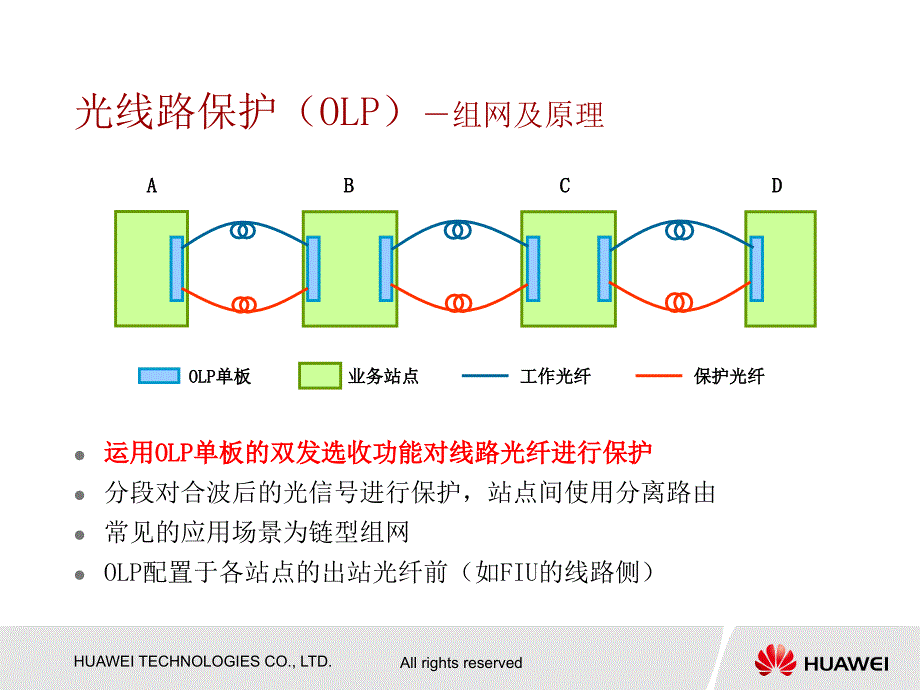 华为ng wdm 产品保护原理_第3页