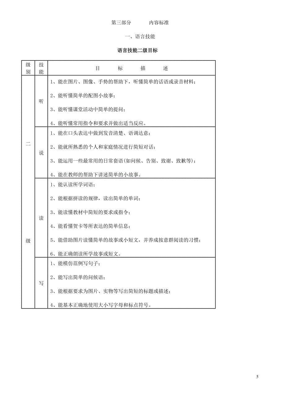 英语课程标准电子版_第5页