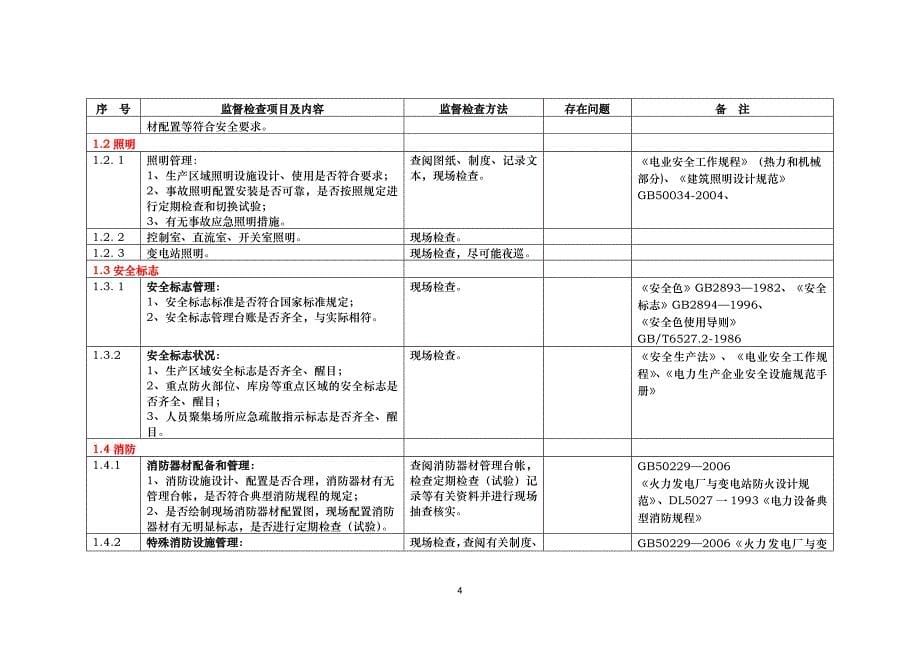 风力发电项目工程建设风力发电项目工程建设电气质量监督检查细则_第5页