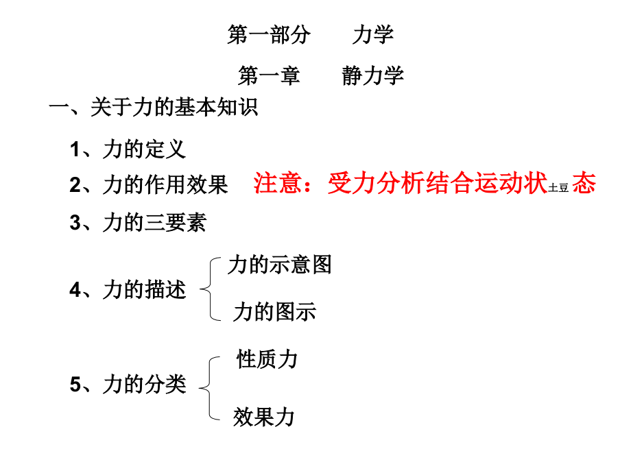 静力学高三复习_第3页