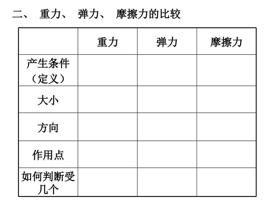 静力学高三复习_第5页