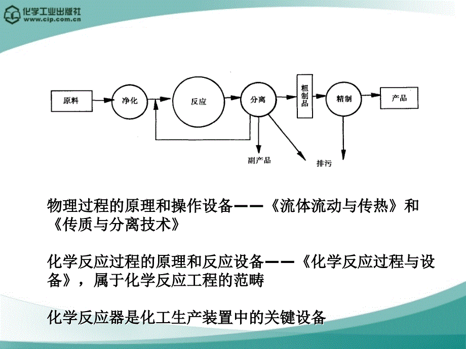 项目一 反应器选择_第2页