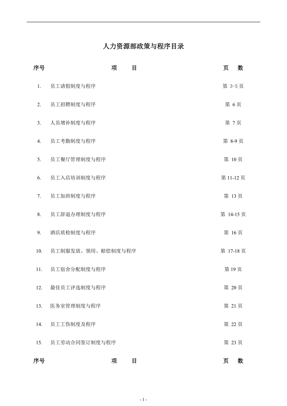 人力资源部部分程序与政策_第1页