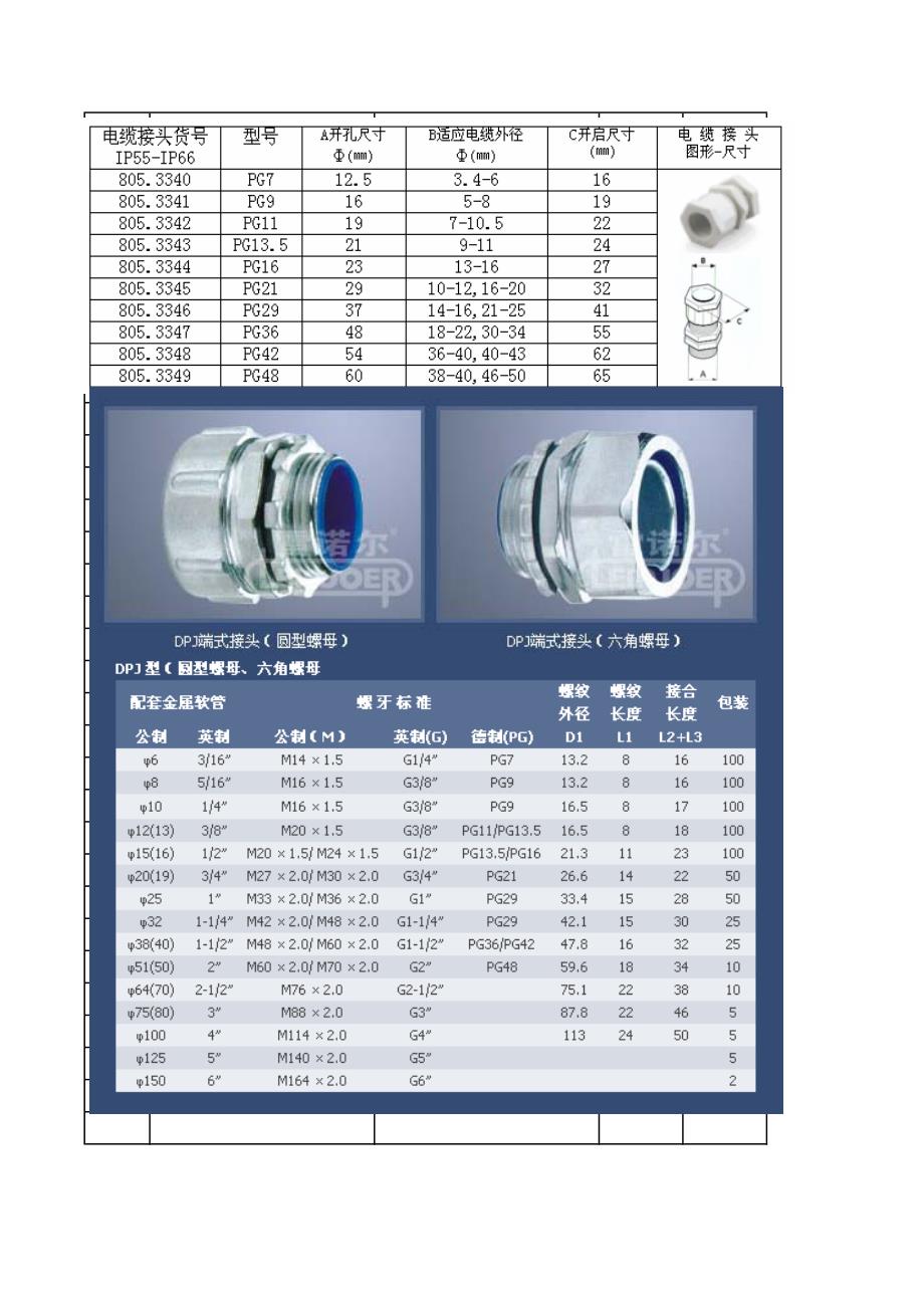 电缆接头规格一览表_第1页