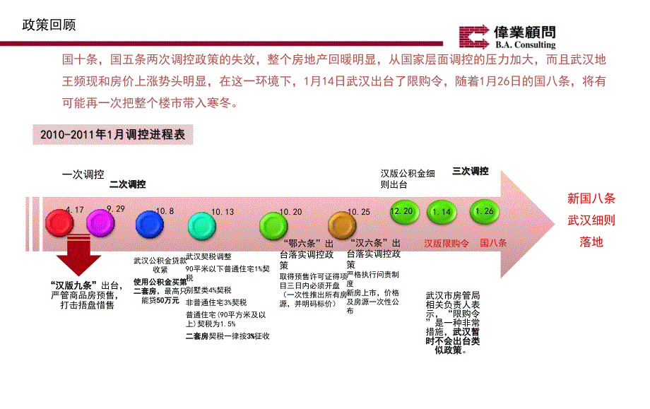 绿地中心分析_第3页