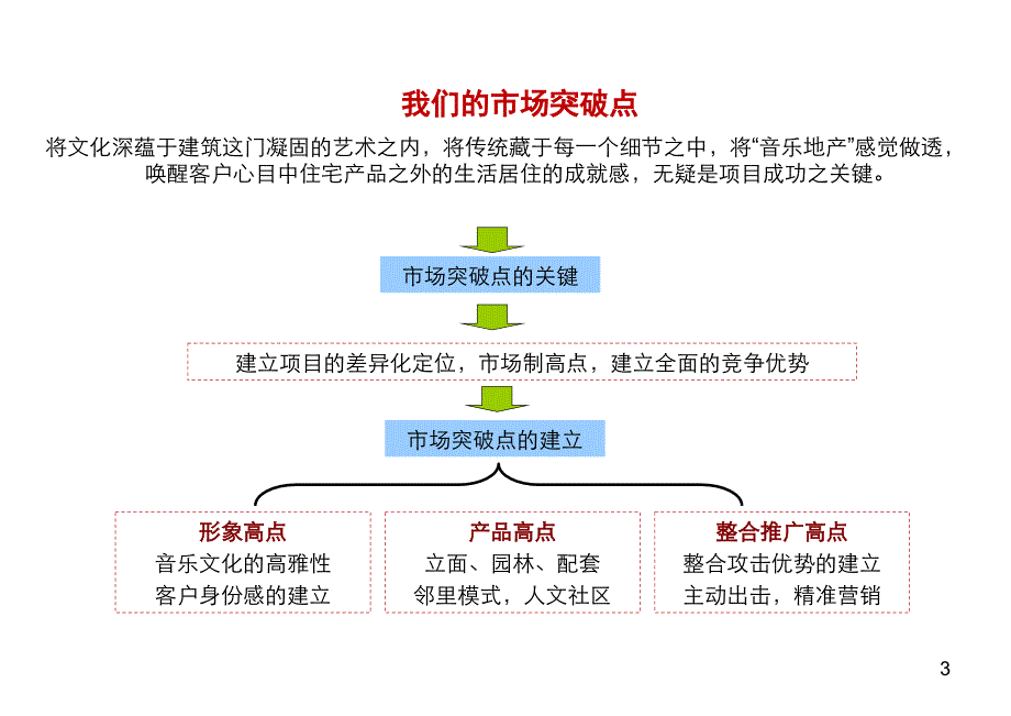 中央名筑营销推广计划(全文)_第3页