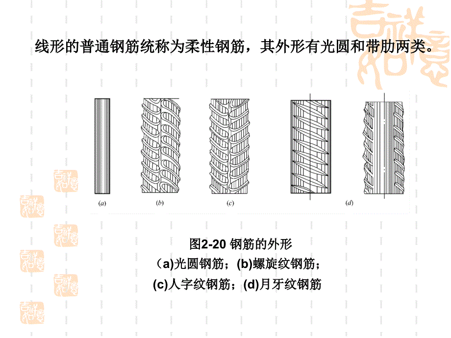 第1章  钢筋和混凝土材料的力学性能_第3页