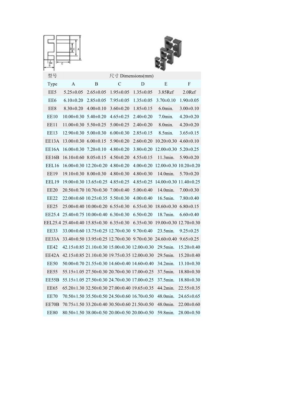 高频铁氧体磁芯型号_第2页