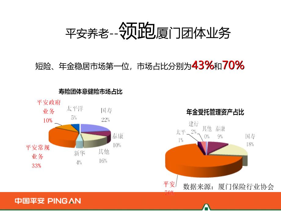 长期基金医疗_第2页