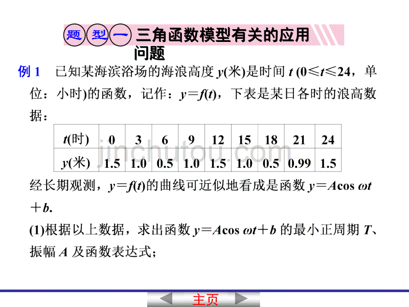 高考数学一轮复习讲义：4[1].7 三角函数模型及其简单应用2013届_第3页