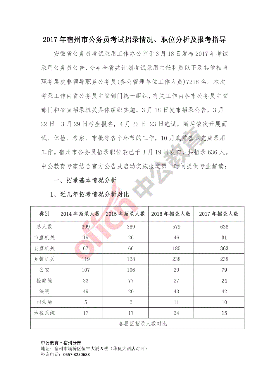 宿州市公务员考试招录情况职位分析及报考指导_第1页