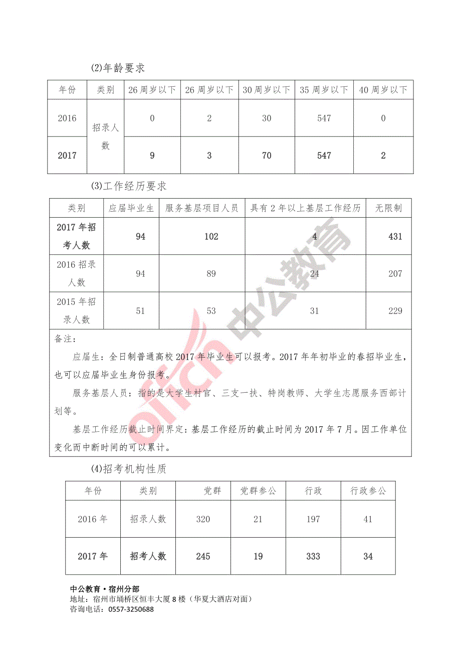 宿州市公务员考试招录情况职位分析及报考指导_第3页