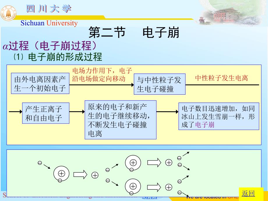 高电压技术 第一章第二节 电子崩_第4页