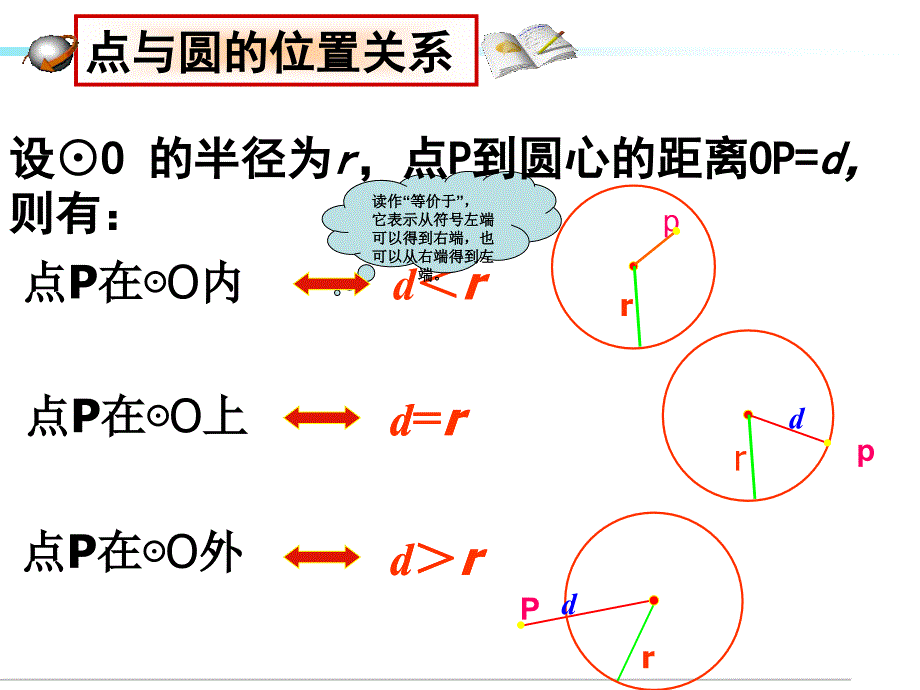 点与圆的位置关系自己1_第2页