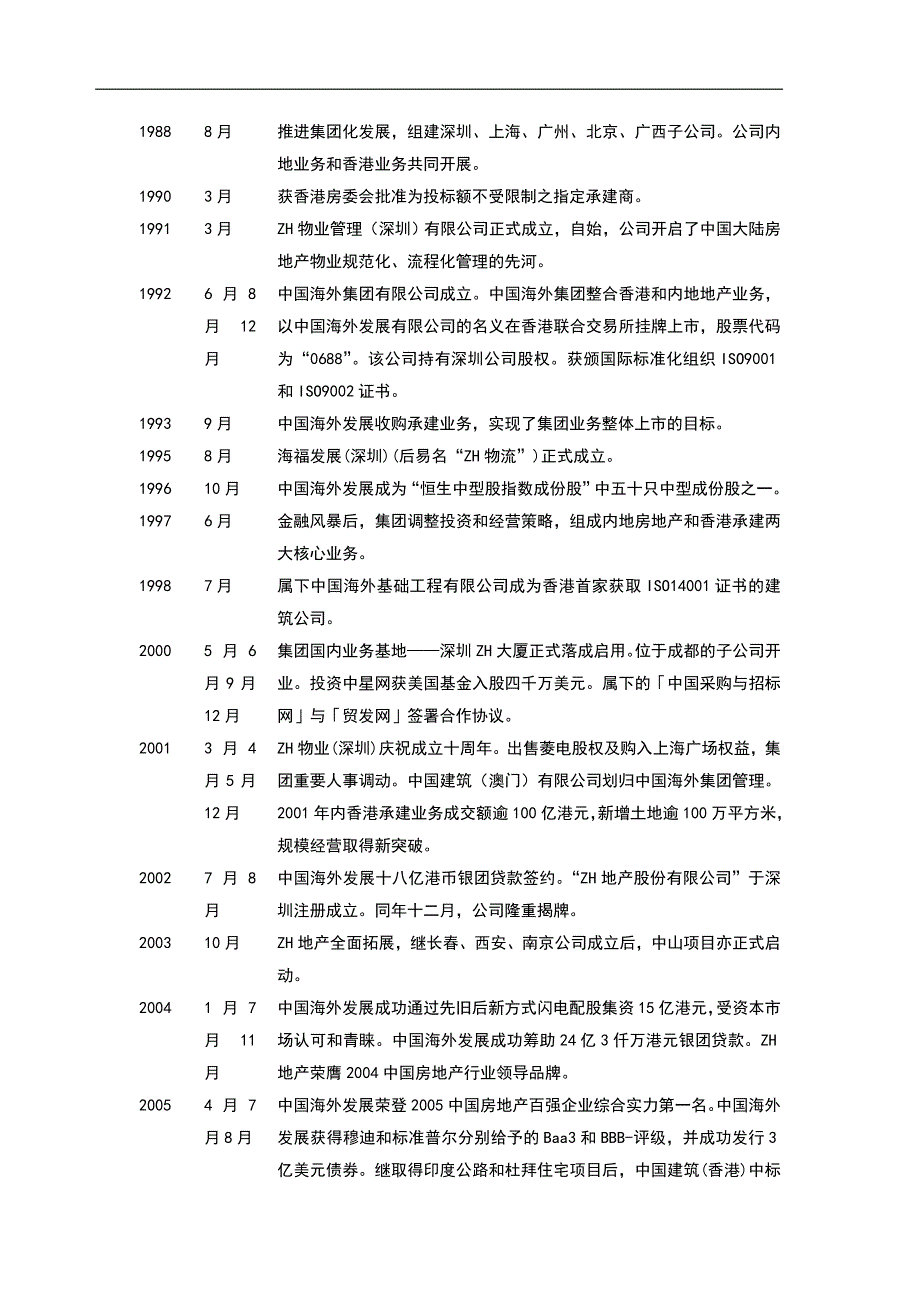 ZH房地产企业发展战略研究_第4页