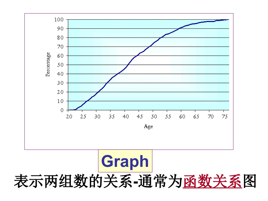 如何进行图表式作文写作_第3页